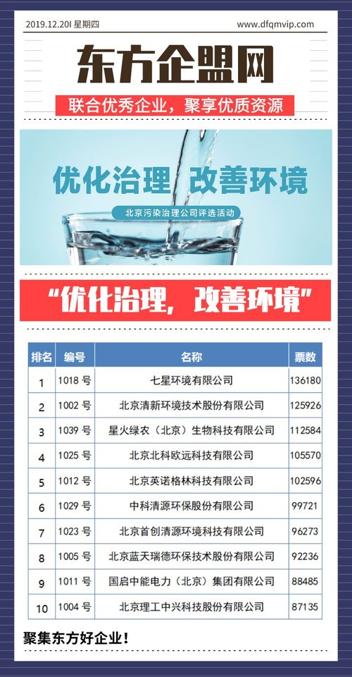 守護(hù)首都藍(lán)天 北京污染治理公司評選活動(dòng)的組織與策劃