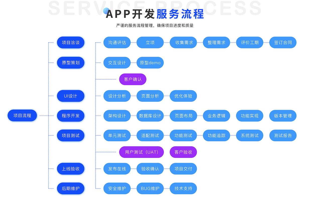 軟件開(kāi)發(fā)公司優(yōu)選 魏來(lái)科技，開(kāi)啟數(shù)字變革新引擎與互聯(lián)網(wǎng)設(shè)備銷售新篇章