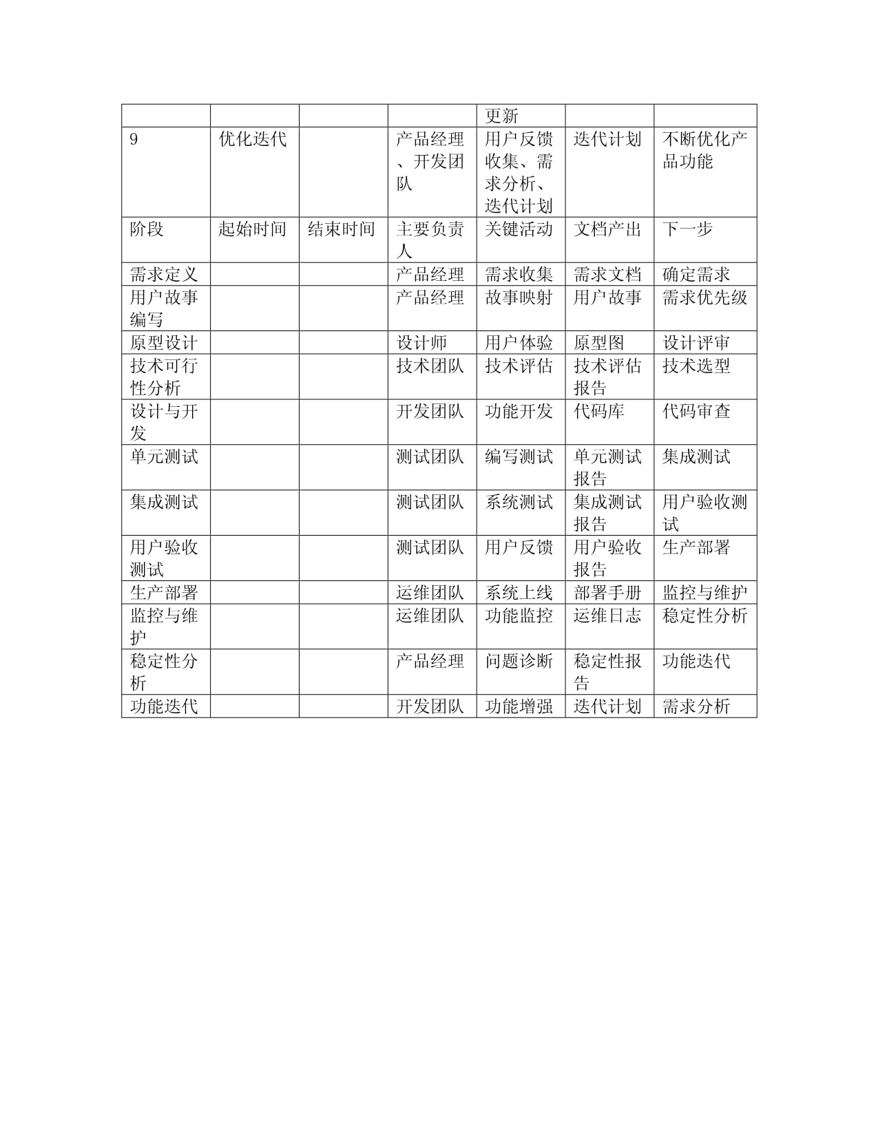 軟件開(kāi)發(fā)的產(chǎn)品開(kāi)發(fā)周期表 從構(gòu)想到交付的全流程解析