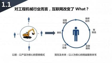 互聯(lián)網(wǎng)+時(shí)代下的服務(wù)營(yíng)銷管理模式創(chuàng)新