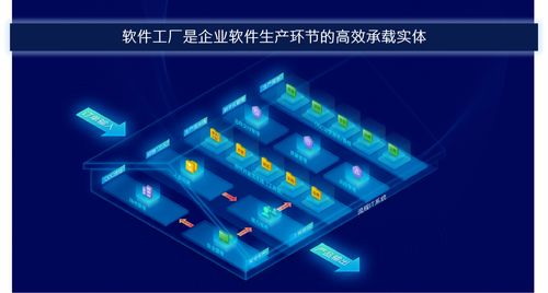 打造企業(yè)級(jí)軟件智造工廠，助力客戶業(yè)務(wù)蓬勃發(fā)展
